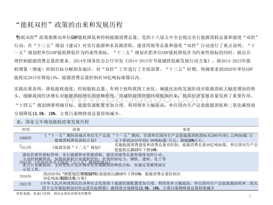 2021-2022能耗双控对化工行业影响分析报告.pptx_第5页