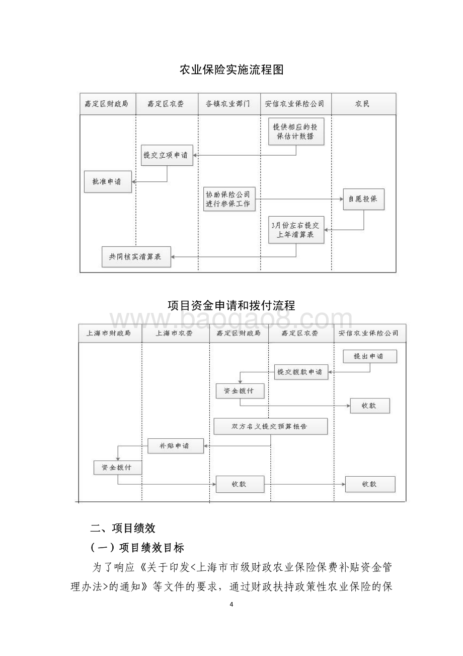 2018年嘉定区农业保险补贴项目绩效自评价报告.pdf_第4页