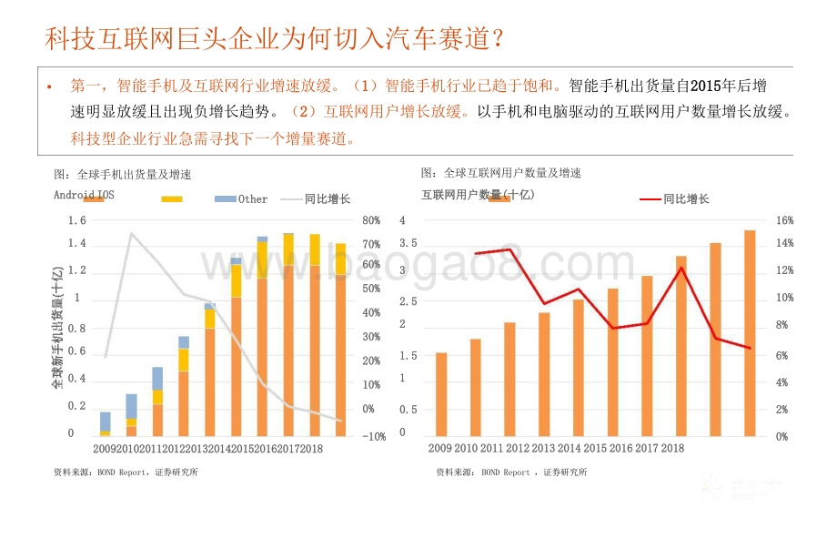 2021-2022智能电动汽车行业研究报告.pptx_第4页