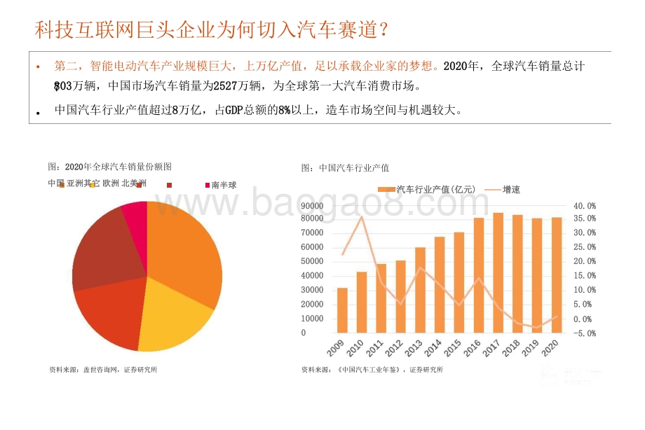2021-2022智能电动汽车行业研究报告.pptx_第5页