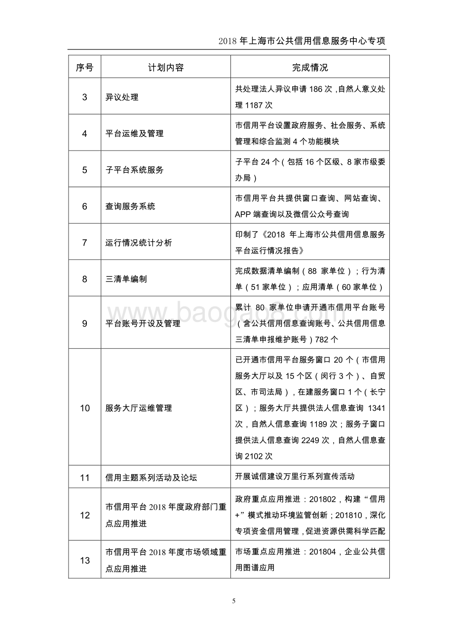 2018 年上海市公共信用信息服务中心专项绩效评价报告.pdf_第5页