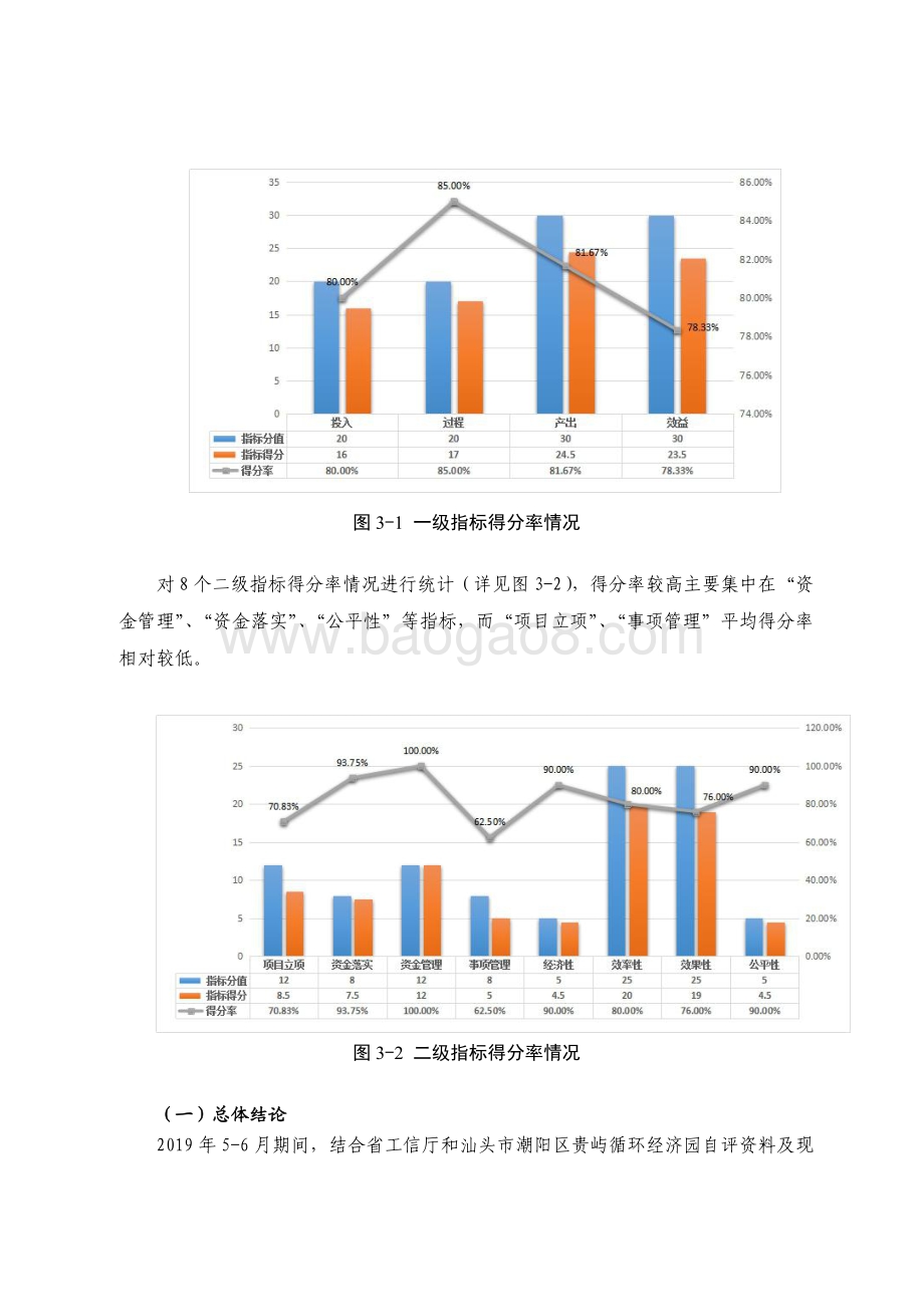 2017-2019 年汕头贵屿循环经济园建设贷款还本资金绩效评价报告.pdf_第4页
