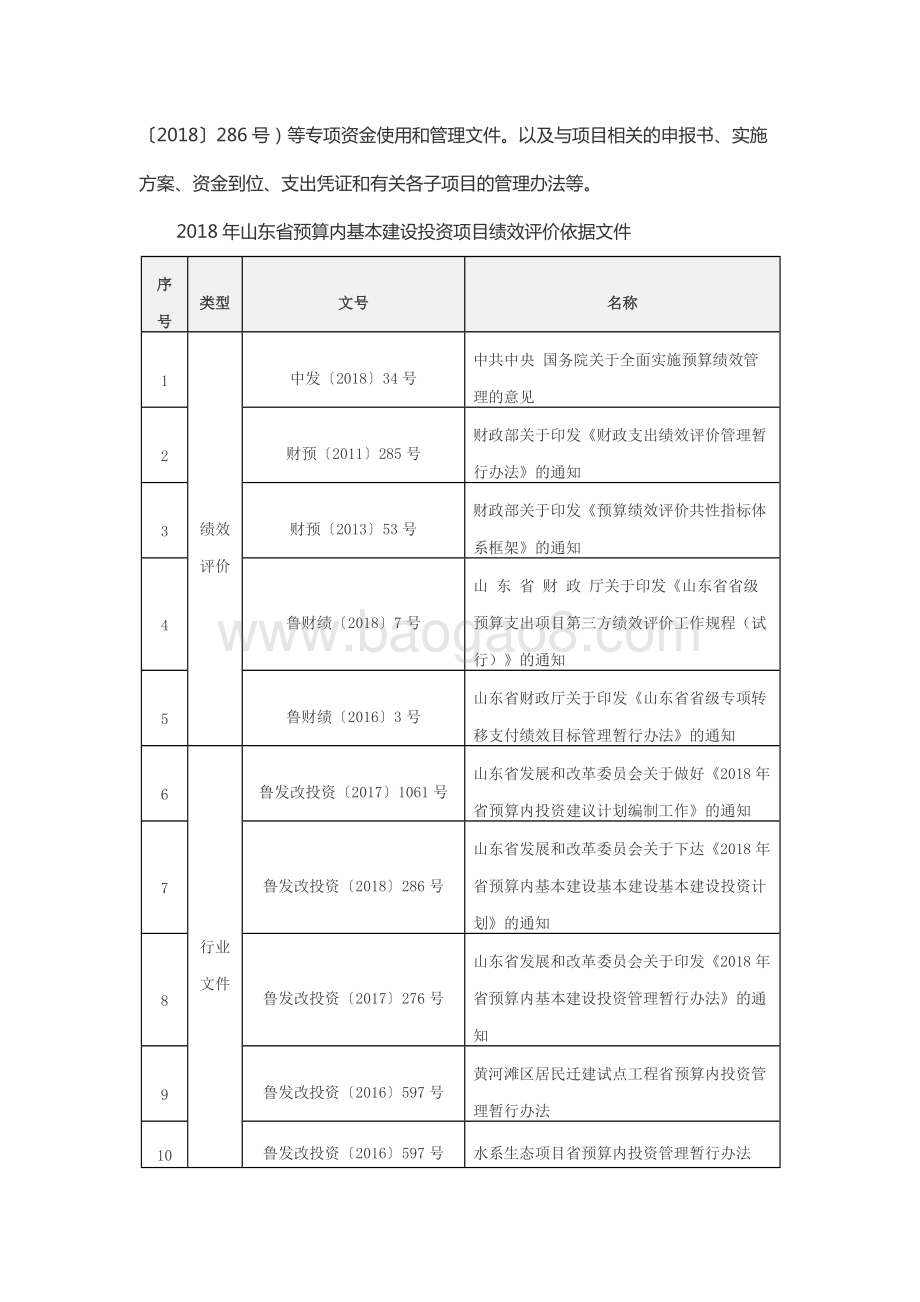 2018年度省级基本建设投资资金绩效评价报告（山东）.docx_第4页