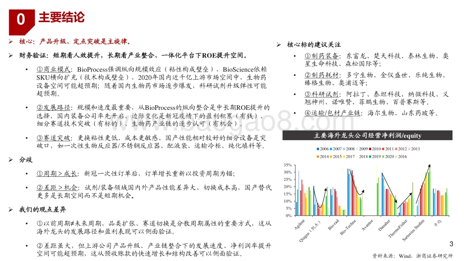 全球龙头系列报告之四：制药上游替代升级.pdf_第3页