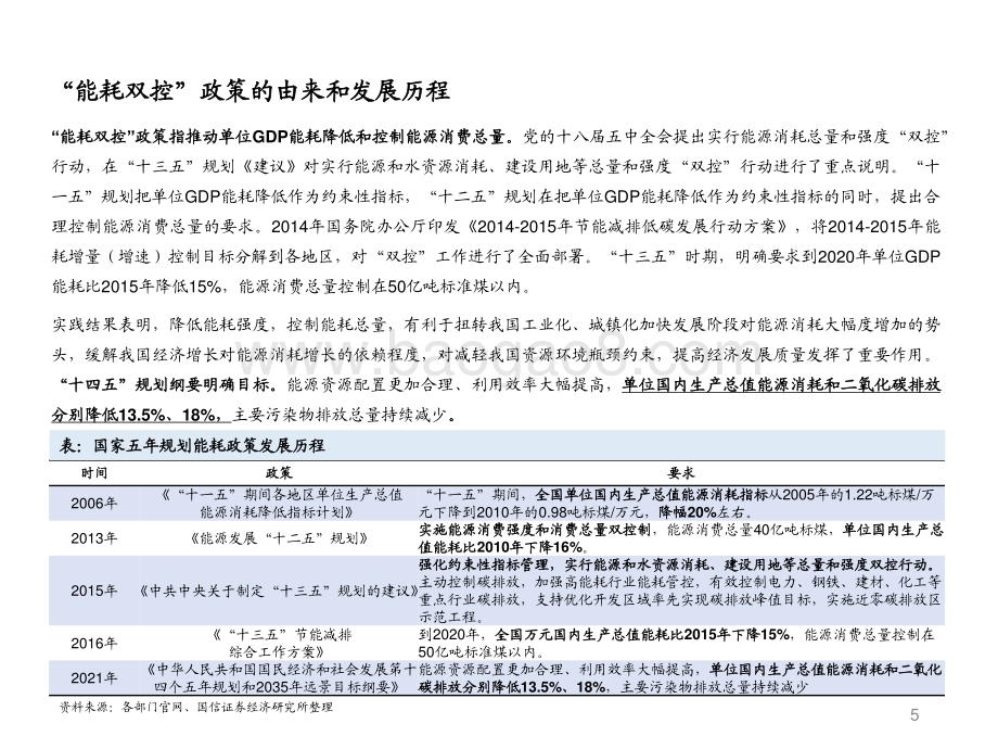 能耗双控对化工行业影响分析.pdf_第5页
