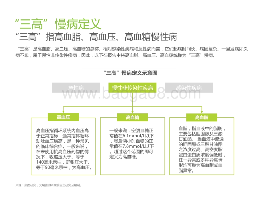 2021年“三高”营养干预产品行业发展白皮书.pdf_第4页