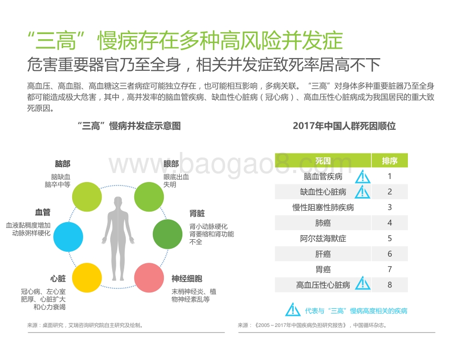 2021年“三高”营养干预产品行业发展白皮书.pdf_第5页