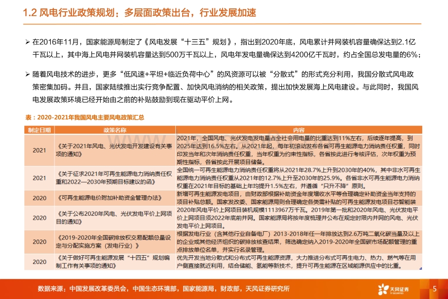 碳中和系列1：风电设备——平价时代来临风正扬帆正当时.pdf_第5页
