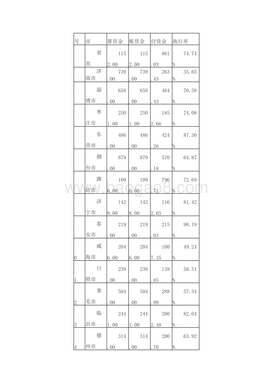 2018年度中央及省级公共文化服务体系建设资金（博物馆、纪念馆免费开放资金）绩效评价报告（山东）.docx_第3页