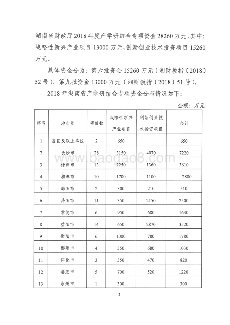 2018年产学研结合专项绩效评价报告（湖南）.pdf_第5页