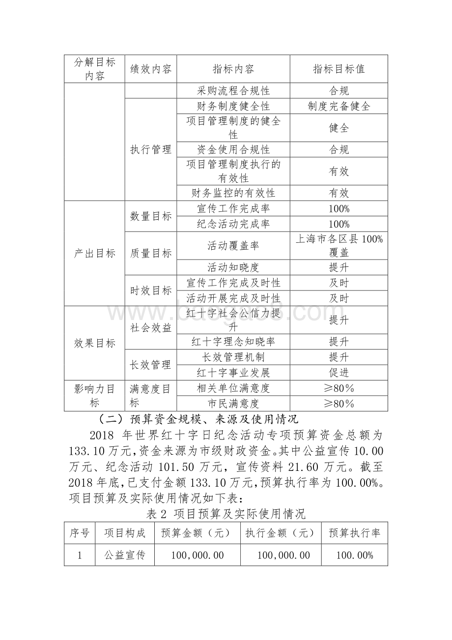 2018 年世界红十字日纪念活动专项经费绩效评价报告.pdf_第2页