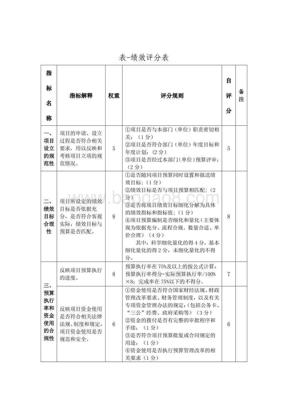 2018 年上海市审计信息中心审计业务系统（运维）绩效评价报告.pdf_第4页