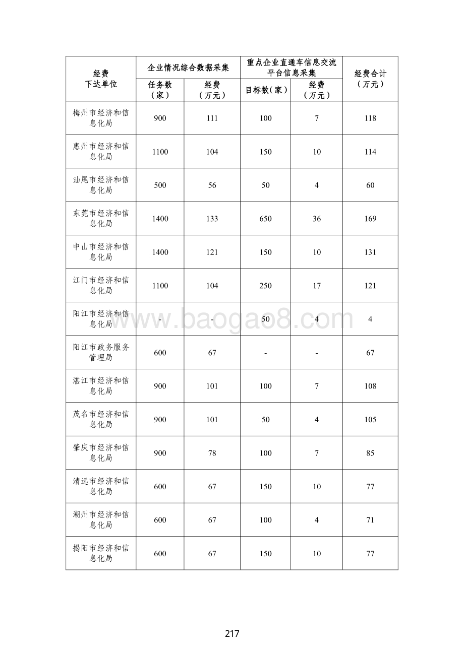 2018 年促进经济发展专项（企业技术改造用途）资金绩效自评报告（企业情况综合工作经费）.pdf_第4页