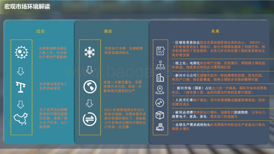 2021-2022国际流量发展研究报告.pptx_第2页
