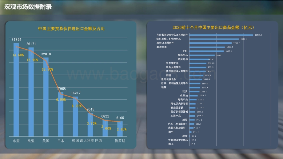 2021-2022国际流量发展研究报告.pptx_第3页