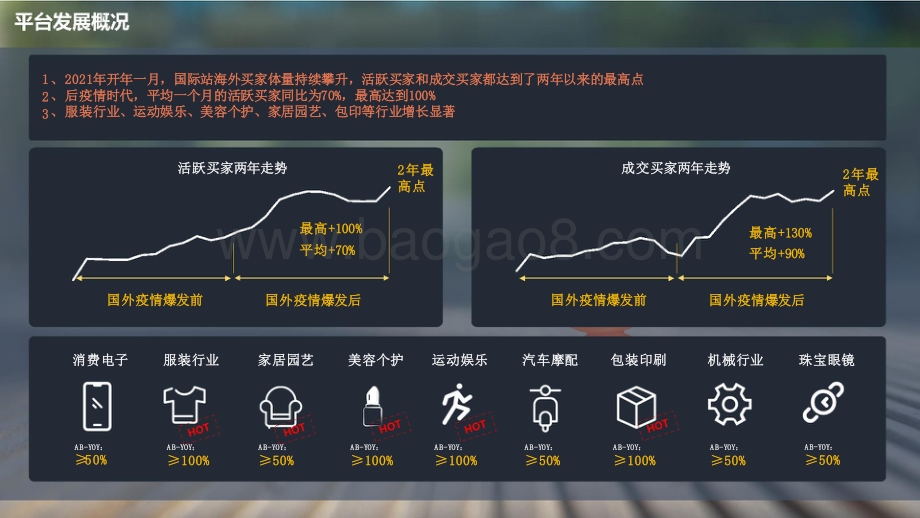 2021-2022国际流量发展研究报告.pptx_第4页