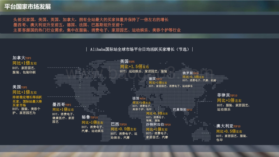 2021-2022国际流量发展研究报告.pptx_第5页