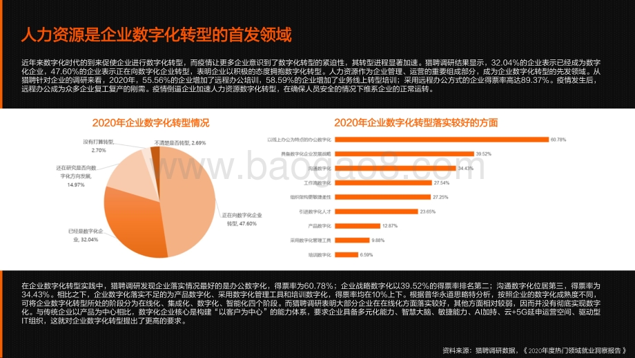 2021数字化转型下制造业人才招聘趋势.pdf_第5页