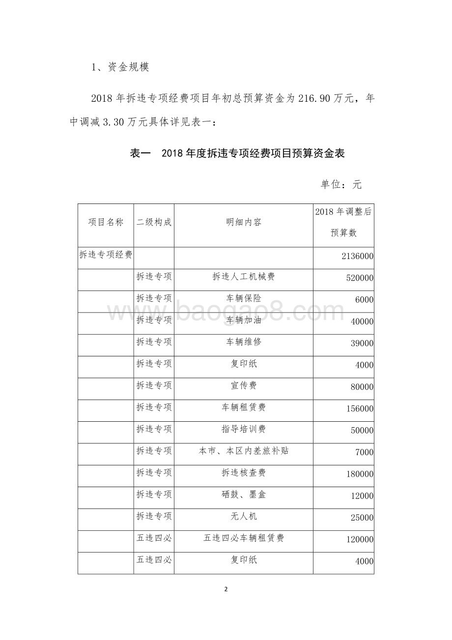 2018年度拆违专项经费项目支出绩效自评价报告（金山）.docx_第2页