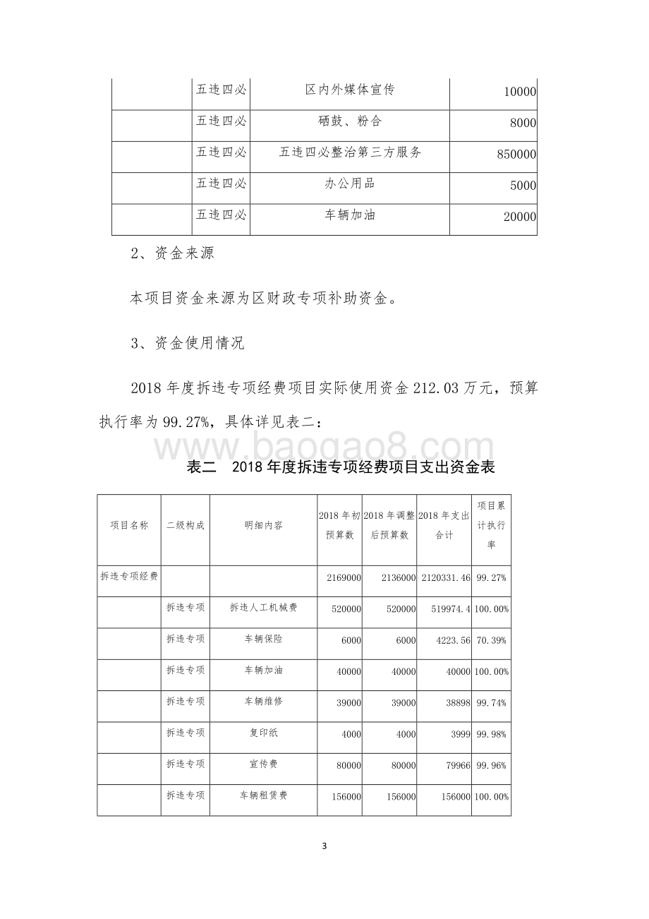 2018年度拆违专项经费项目支出绩效自评价报告（金山）.docx_第3页