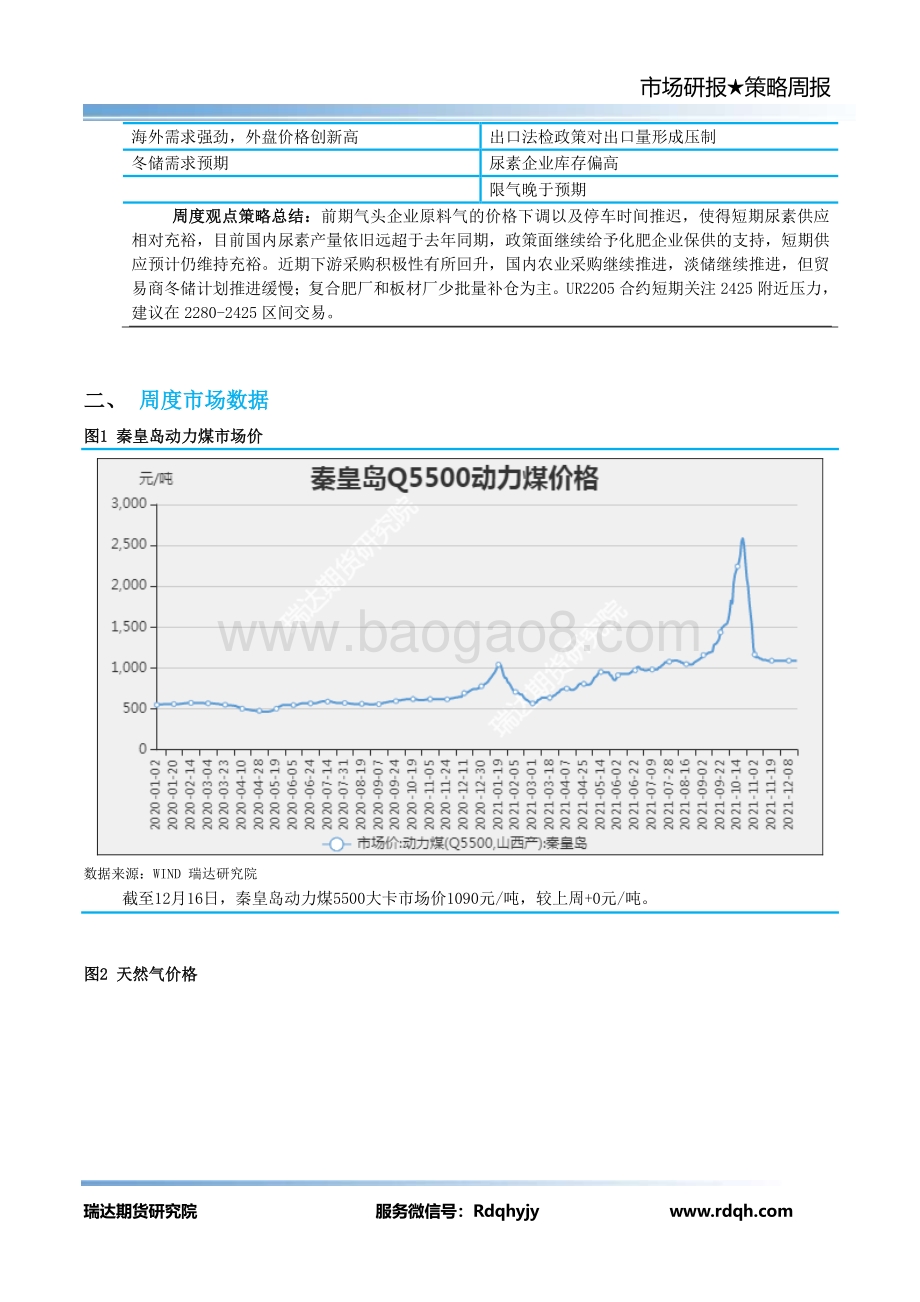 20211217-瑞达期货-尿素期货周报_8页_645kb.pdf_第3页