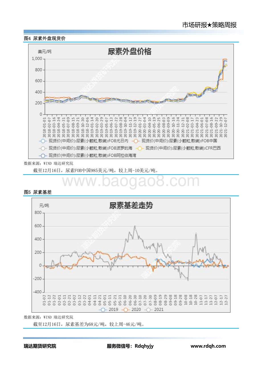 20211217-瑞达期货-尿素期货周报_8页_645kb.pdf_第5页