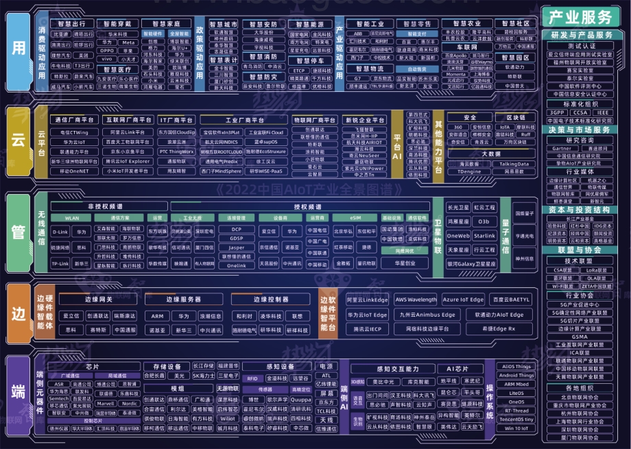 2022年AIoT产业全景图谱报告_228页_39mb (2).pdf_第4页
