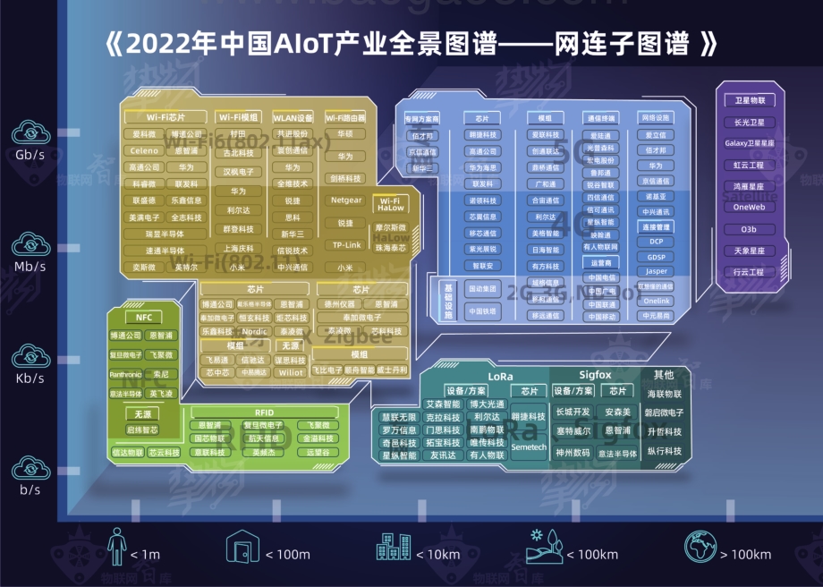 2022年AIoT产业全景图谱报告_228页_39mb (2).pdf_第5页