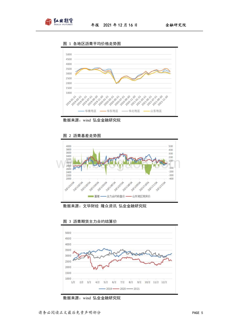 20211216-弘业期货-沥青年报_先扬后抑_承压前行_17页_1mb.pdf_第5页