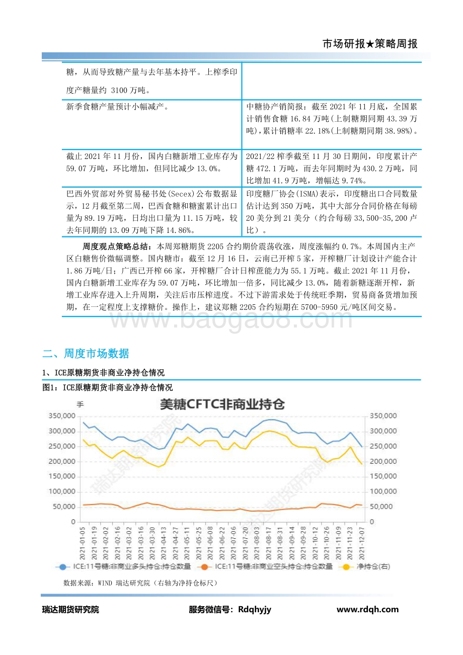 20211217-瑞达期货-白糖期货周报_12页_901kb.pdf_第3页