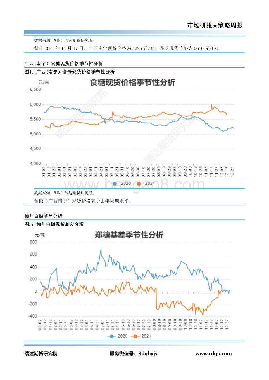 20211217-瑞达期货-白糖期货周报_12页_901kb.pdf_第5页