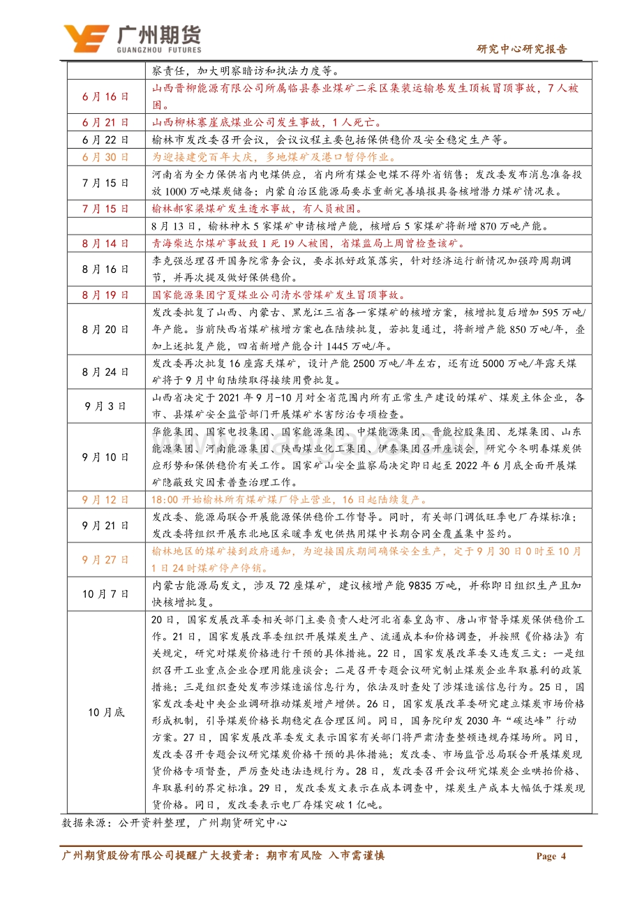 20211217-广州期货-年度视野——动力煤_云开雨霁_煤价回归理性区间_18页_1mb.pdf_第5页