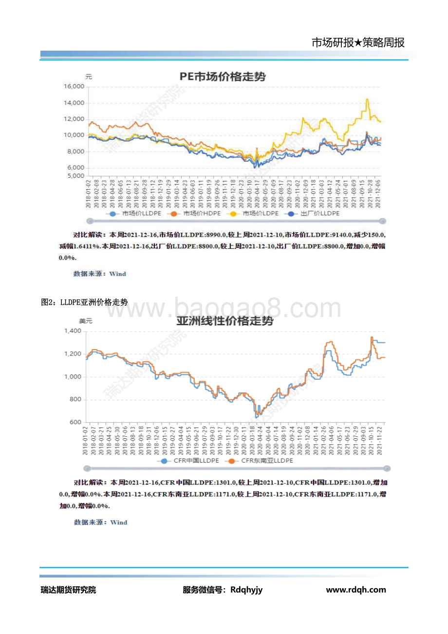 20211217-瑞达期货-LLDPE期货周报_14页_1mb.pdf_第4页