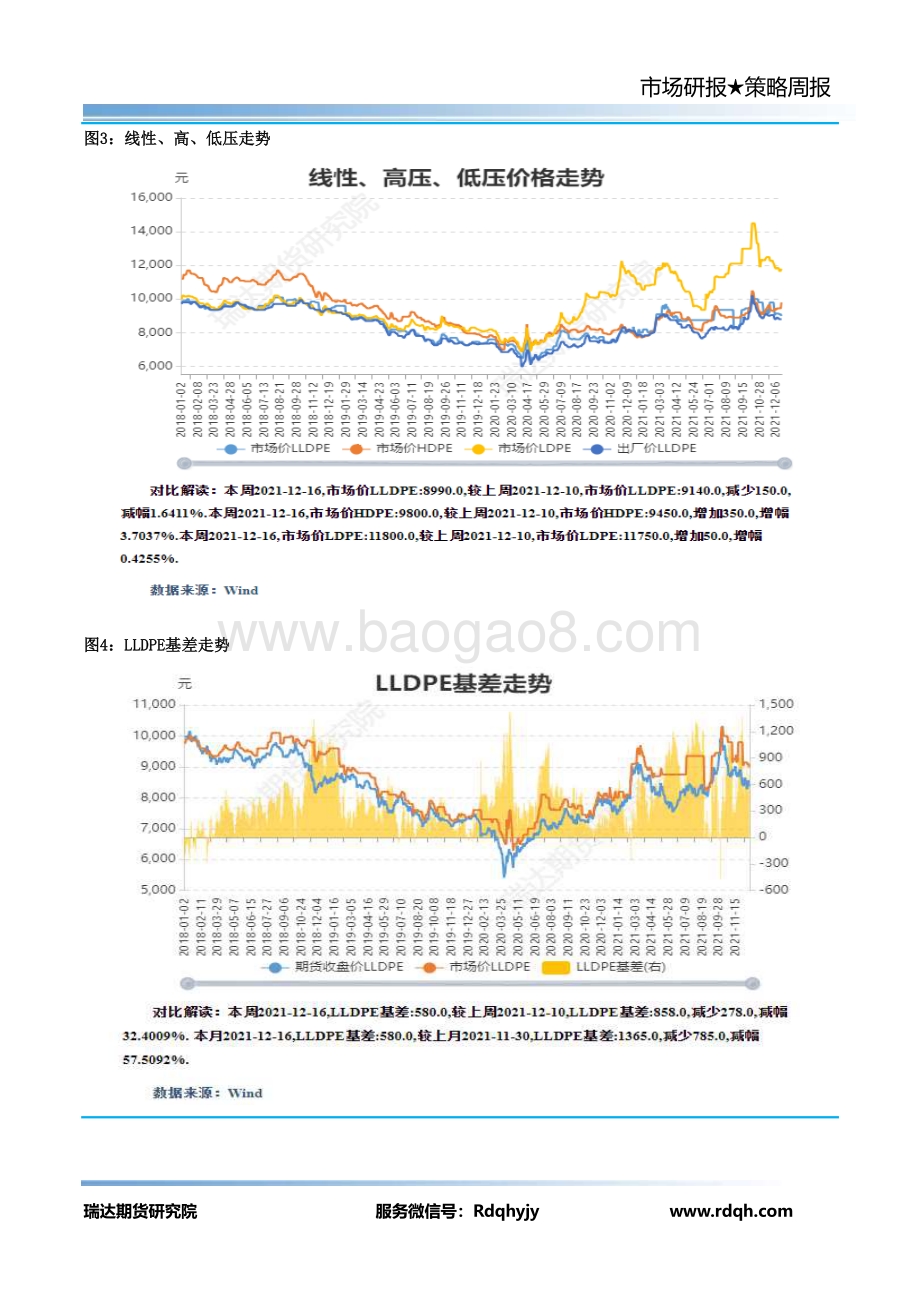 20211217-瑞达期货-LLDPE期货周报_14页_1mb.pdf_第5页