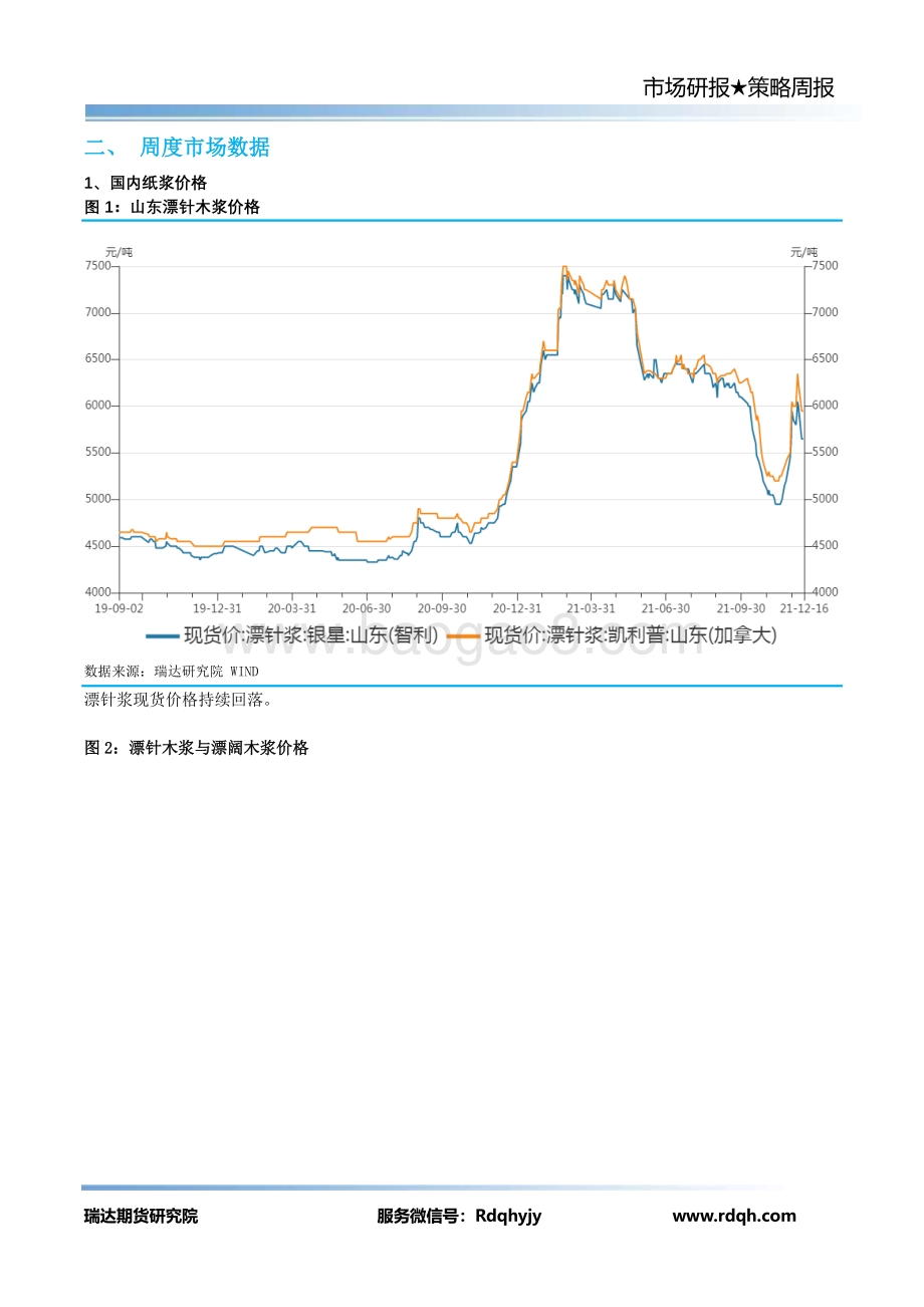 20211217-瑞达期货-纸浆期货周报_13页_941kb.pdf_第4页