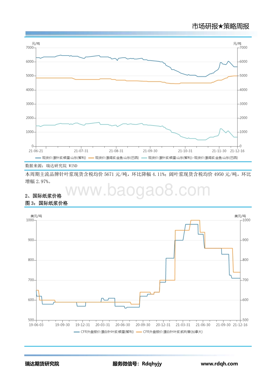 20211217-瑞达期货-纸浆期货周报_13页_941kb.pdf_第5页