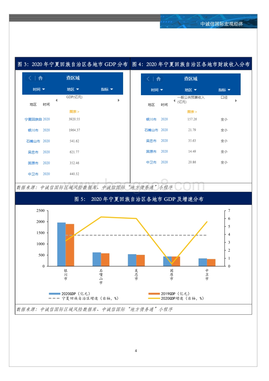 20211217-中诚信国际-2020年宁夏回族自治区及各市经济财政情况全梳理_6页_954kb.pdf_第4页