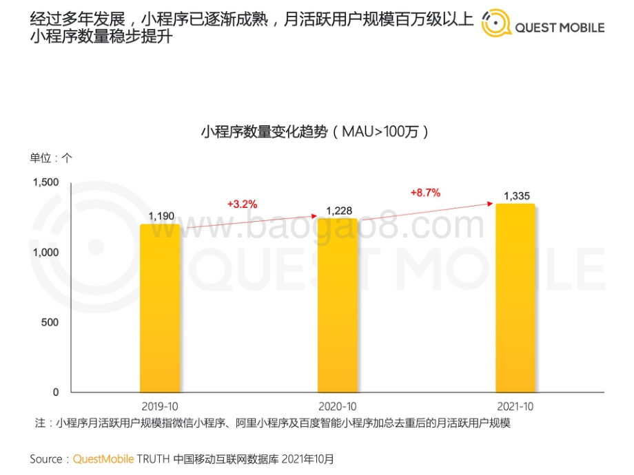 QuestMobile2021全景生态流量年度洞察报告_39页_9mb.pdf_第4页