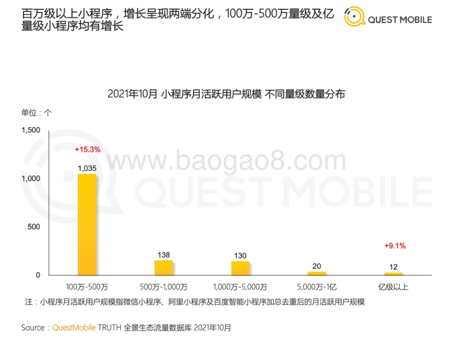 QuestMobile2021全景生态流量年度洞察报告_39页_9mb.pdf_第5页