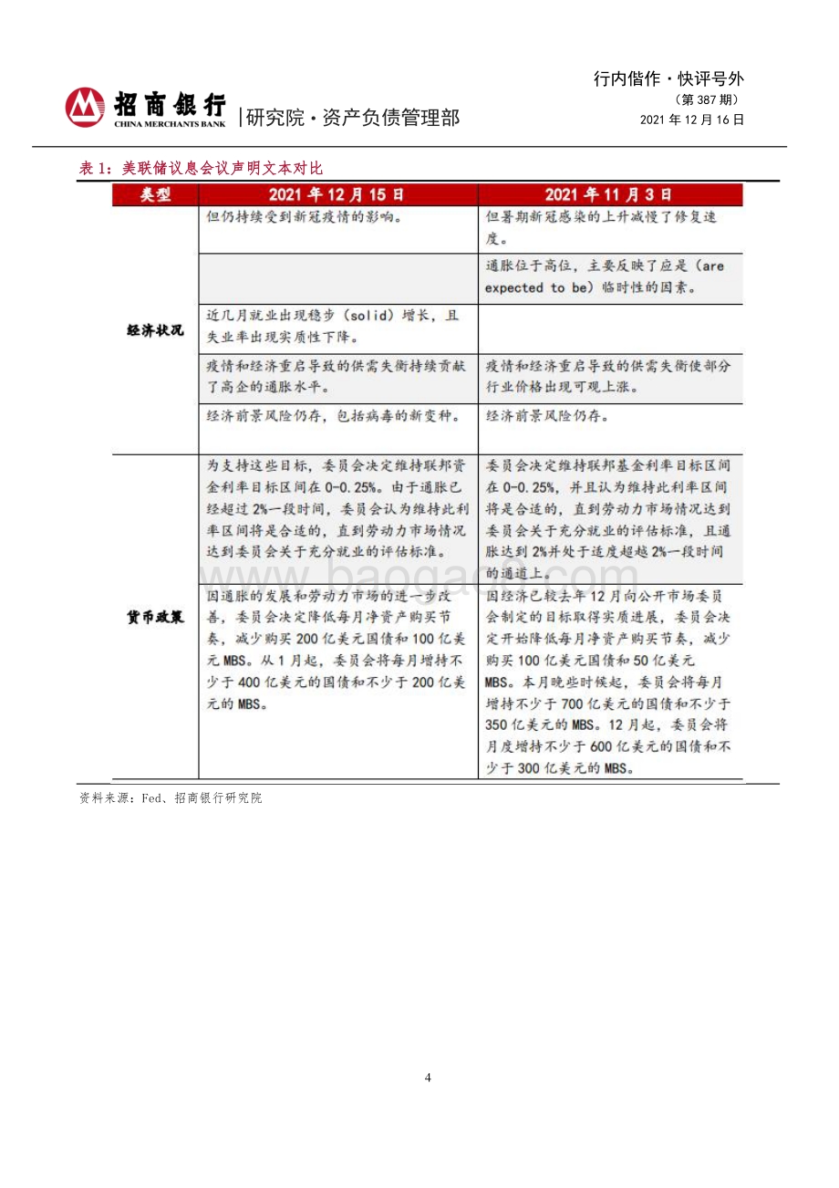 20211216-招商银行-行内偕作·快评号外（第387期）_2021年12月美联储议息会议点评-美联储转向加速_6页_1mb.pdf_第4页