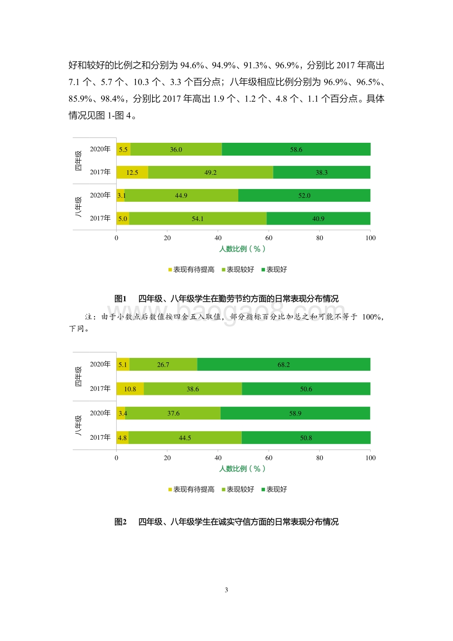 2020年国家义务教育质量监测——德育状况监测结果报告_16页_15mb.pdf_第4页