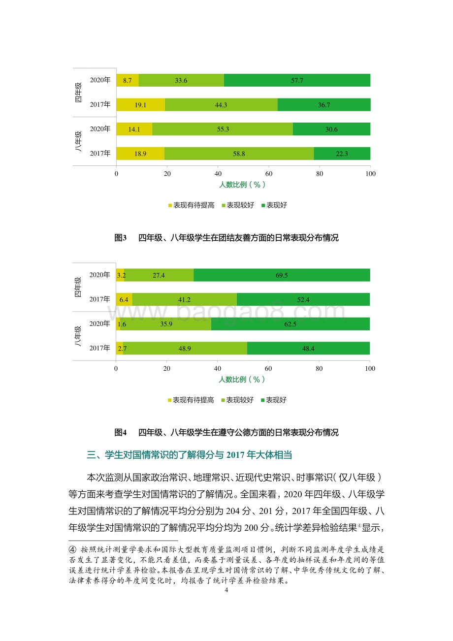 2020年国家义务教育质量监测——德育状况监测结果报告_16页_15mb.pdf_第5页