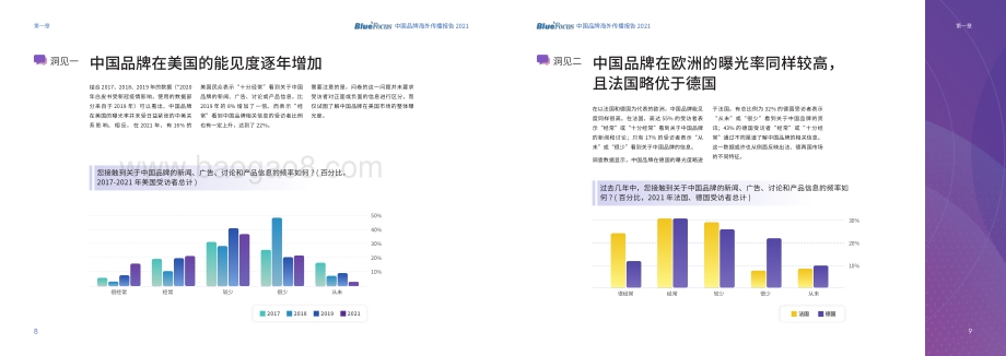 2021中国品牌海外传播报告_44页_20mb.pdf_第5页