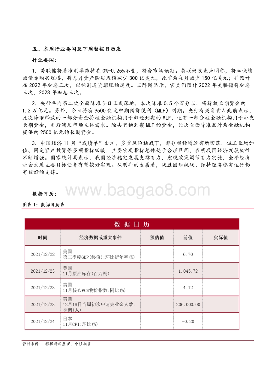 20211217-中银国际期货-股指期货周报_结构行情延续_情绪仍偏积极_7页_693kb.pdf_第2页