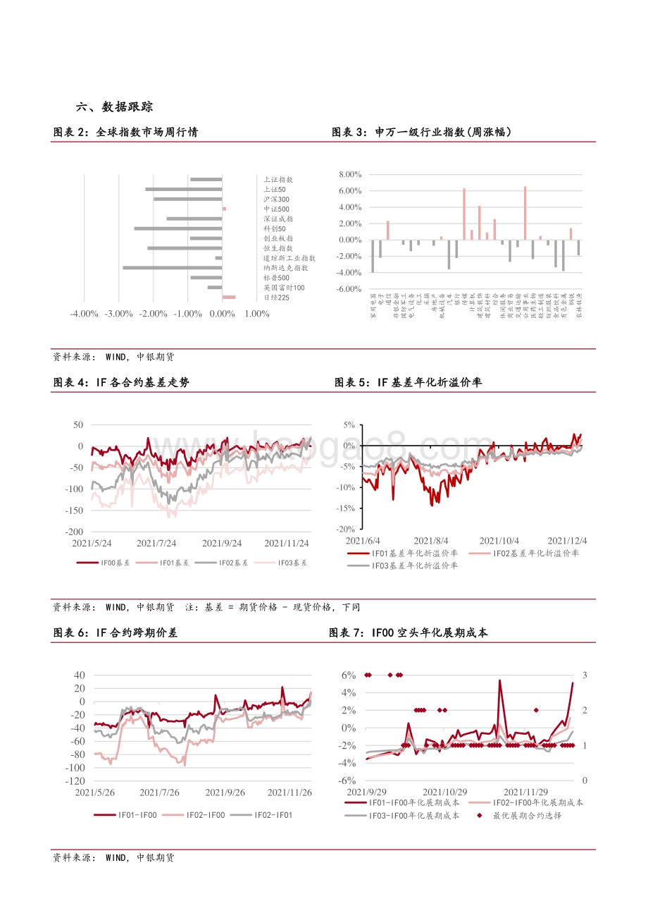 20211217-中银国际期货-股指期货周报_结构行情延续_情绪仍偏积极_7页_693kb.pdf_第3页