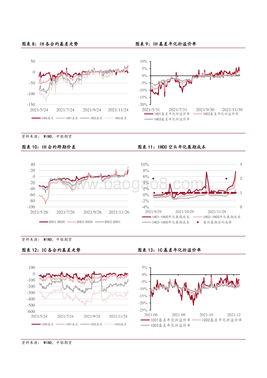 20211217-中银国际期货-股指期货周报_结构行情延续_情绪仍偏积极_7页_693kb.pdf_第4页
