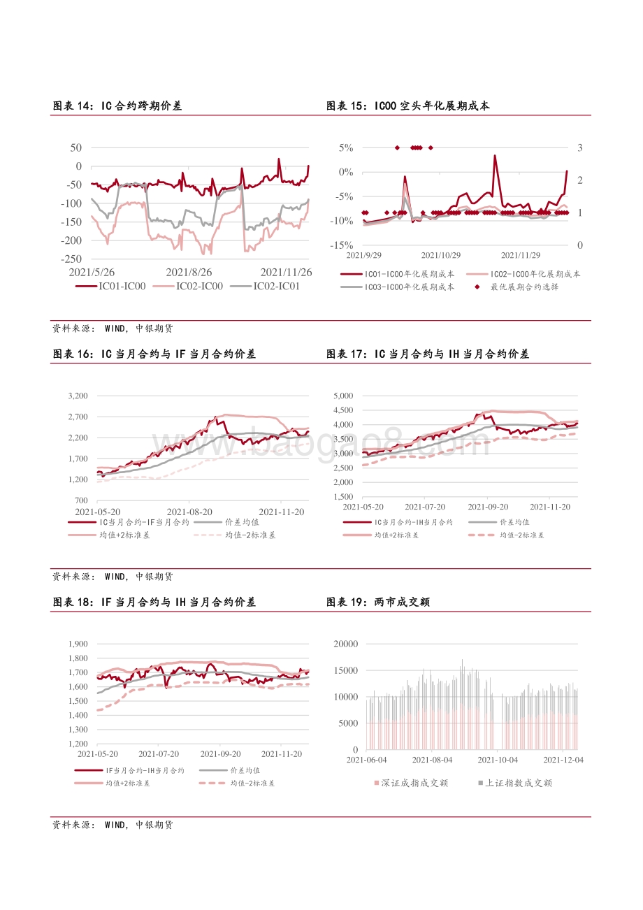 20211217-中银国际期货-股指期货周报_结构行情延续_情绪仍偏积极_7页_693kb.pdf_第5页