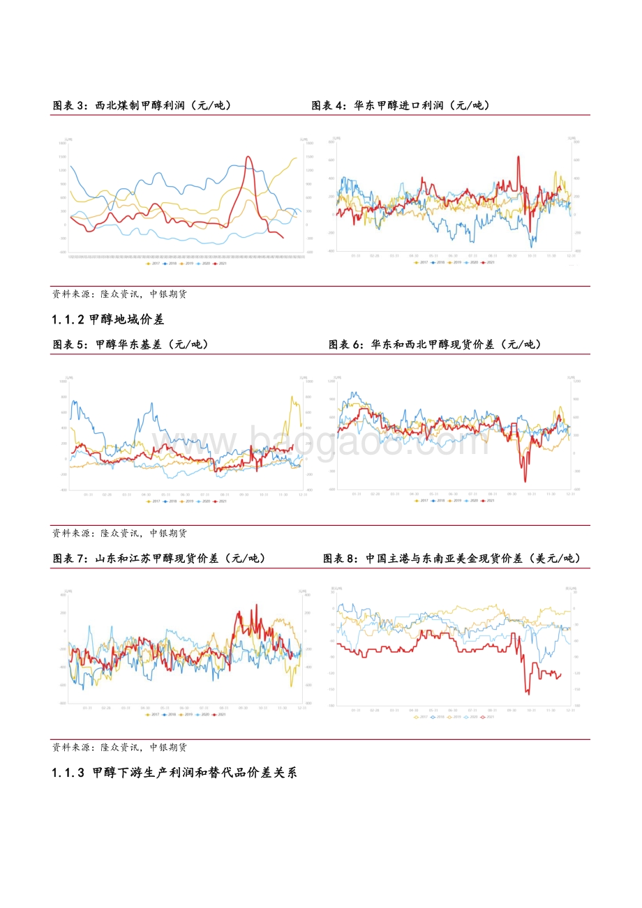 20211217-中银国际期货-烯烃产业周报_否极泰来_化工品震荡反弹_10页_2mb.pdf_第3页