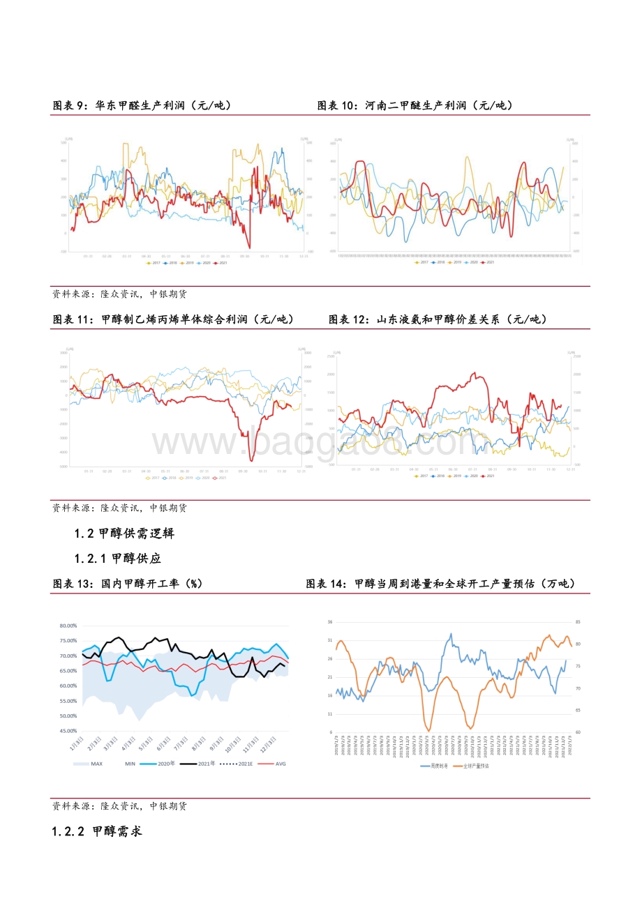20211217-中银国际期货-烯烃产业周报_否极泰来_化工品震荡反弹_10页_2mb.pdf_第4页