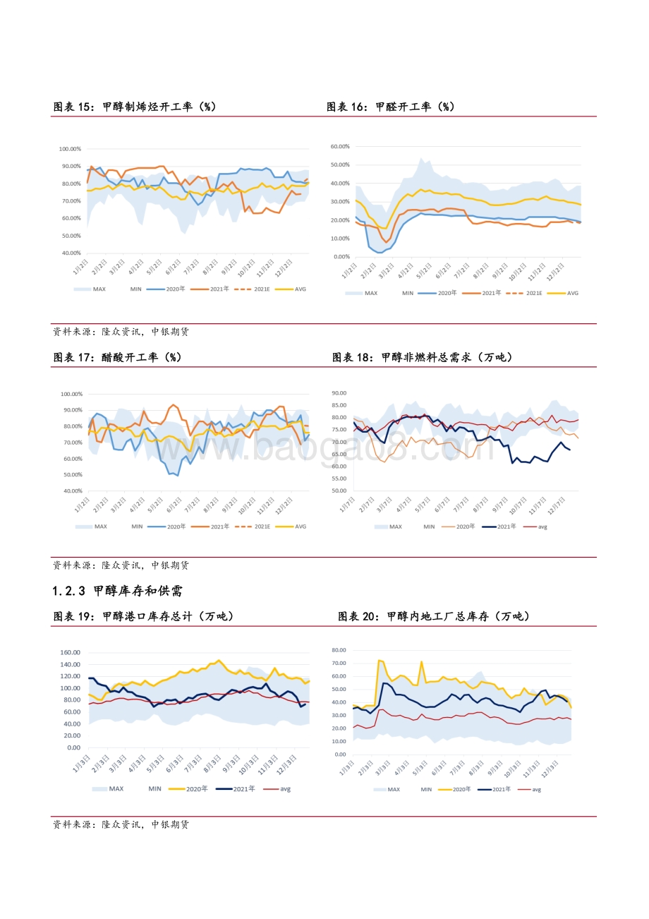 20211217-中银国际期货-烯烃产业周报_否极泰来_化工品震荡反弹_10页_2mb.pdf_第5页